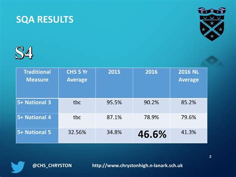 copy of sqa results.